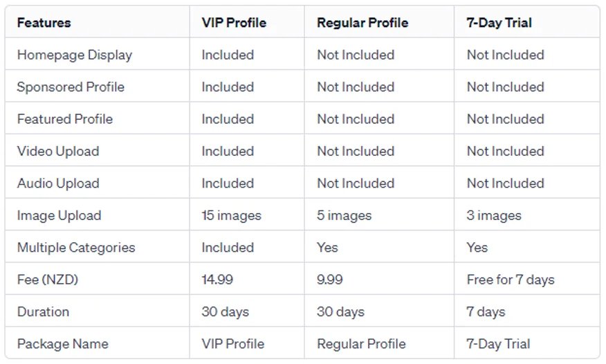 Listing Fees on Escorts Directory